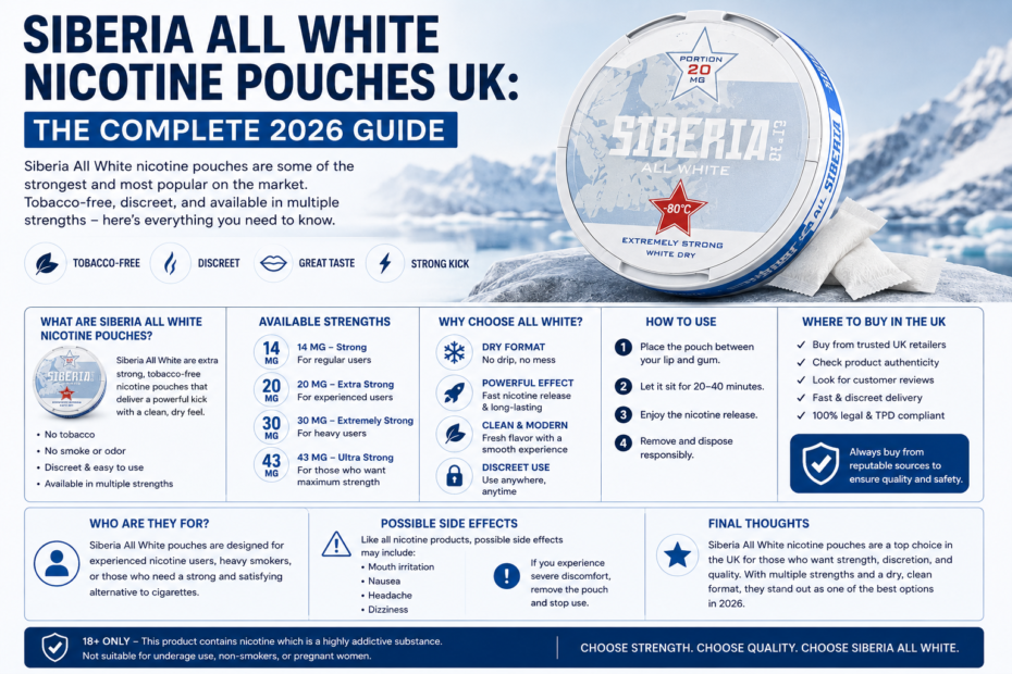 Siberia All White Nicotine Pouches UK: The Complete 2026 Guide